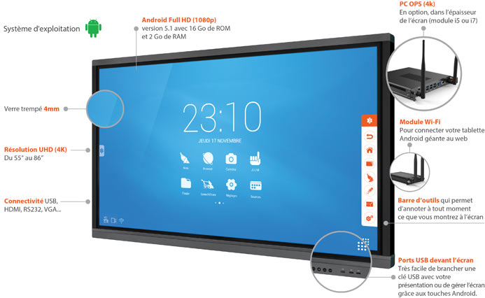 Ecran tactile interactif Android SpeechiTouch UHD - 55